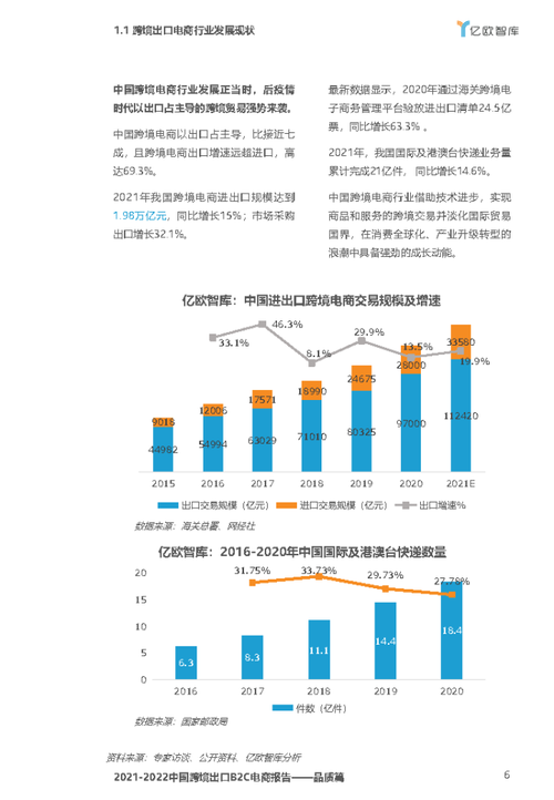 20212022中国跨境出口b2c电商白皮书品质篇亿欧智库